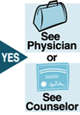 Yes: See Physician or See Counselor